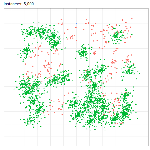 Imbalanced data stream with concept drift